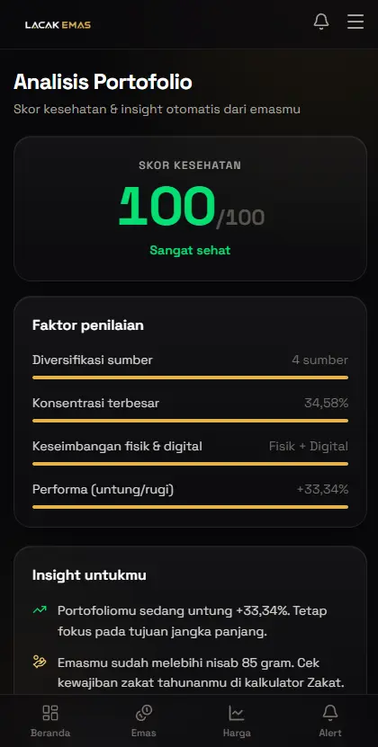 Tampilan Analisis Portofolio di aplikasi Lacak Emas