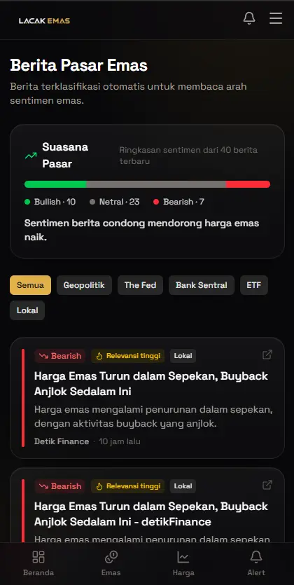Tampilan Berita Pasar Emas di aplikasi Lacak Emas