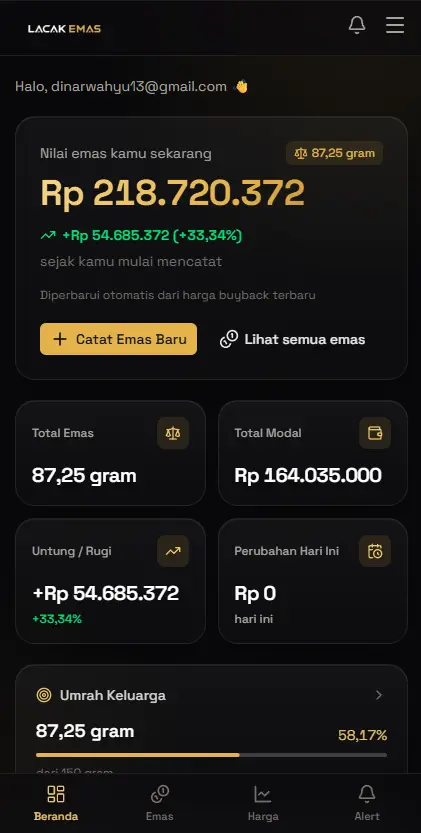 Dashboard Lacak Emas — nilai emas, untung-rugi, dan target