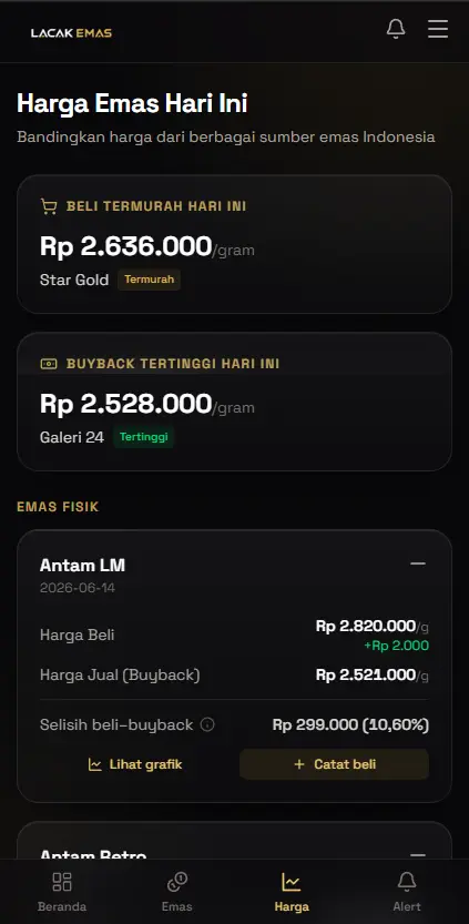Tampilan Harga Emas Hari Ini di aplikasi Lacak Emas