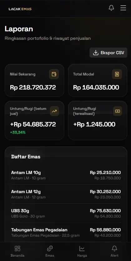 Tampilan Laporan di aplikasi Lacak Emas