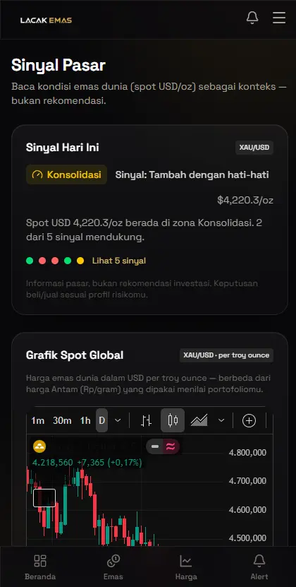 Tampilan Sinyal Pasar di aplikasi Lacak Emas