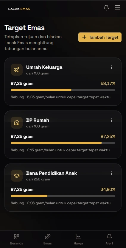 Tampilan Target Emas di aplikasi Lacak Emas